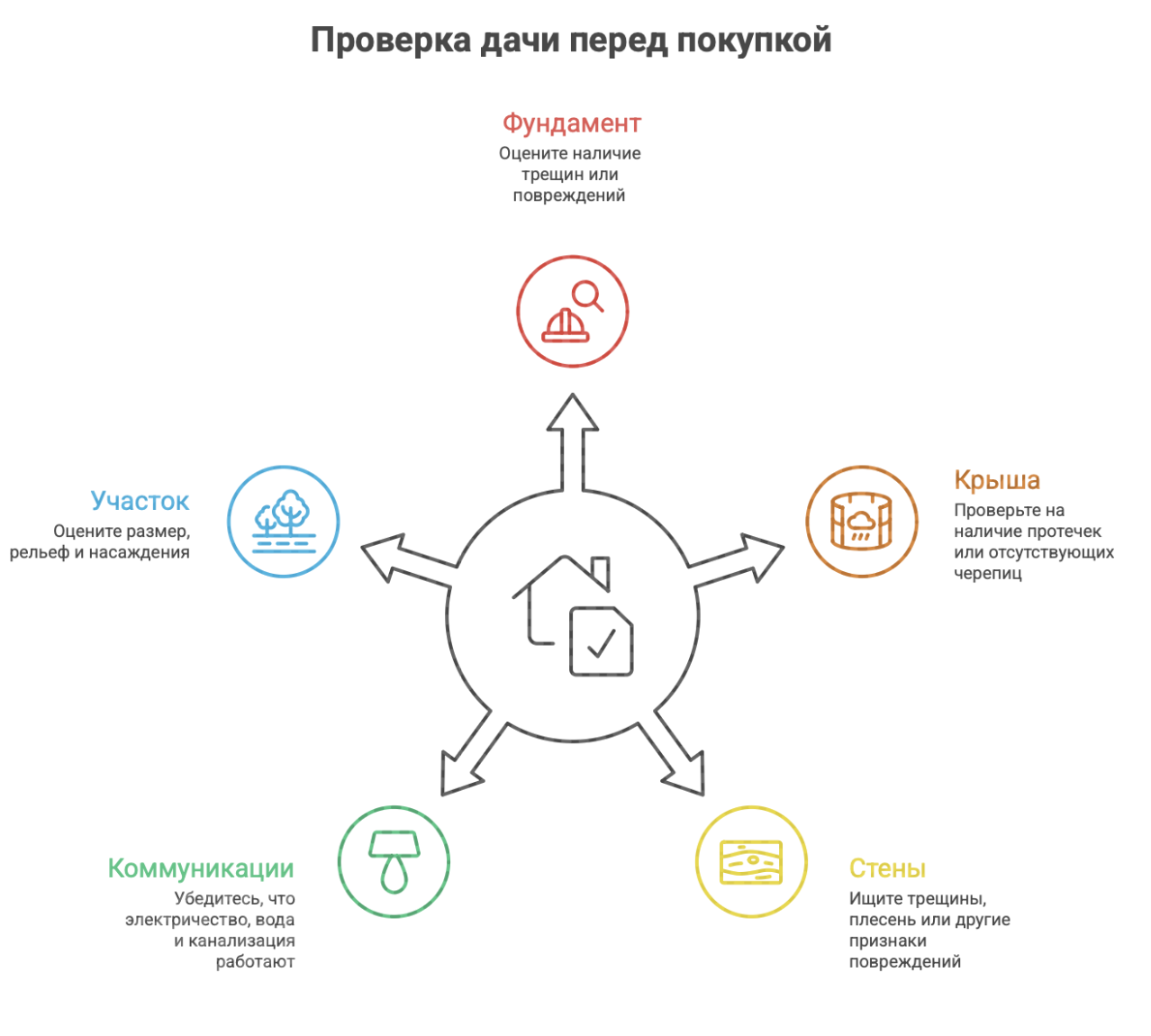 купить дачу в Новосибирске